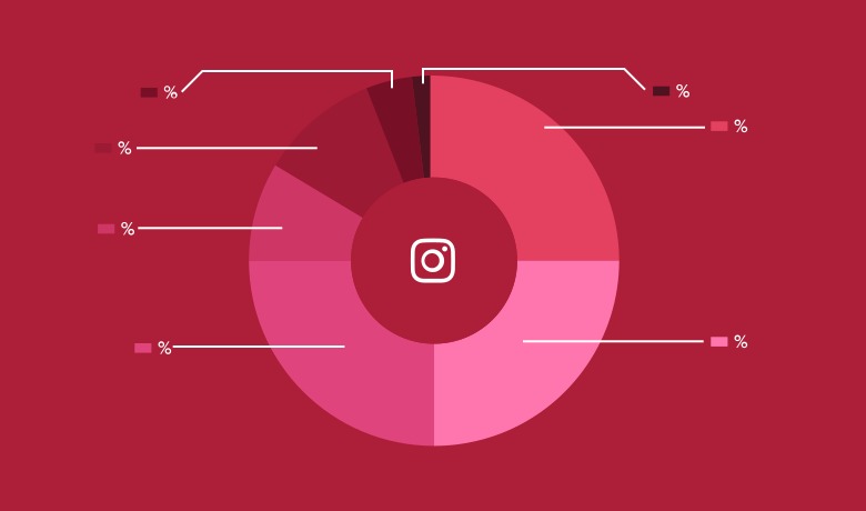 Instagram Statistics